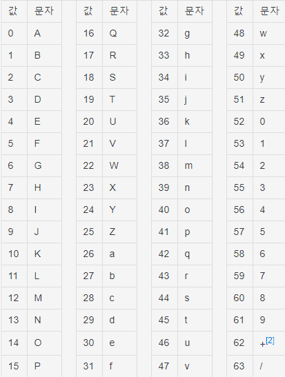 BASE64