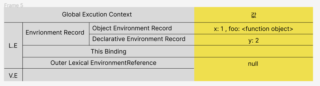 execution-context