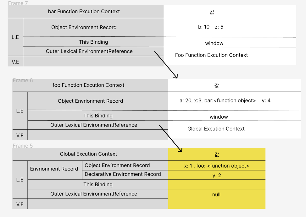 execution-context