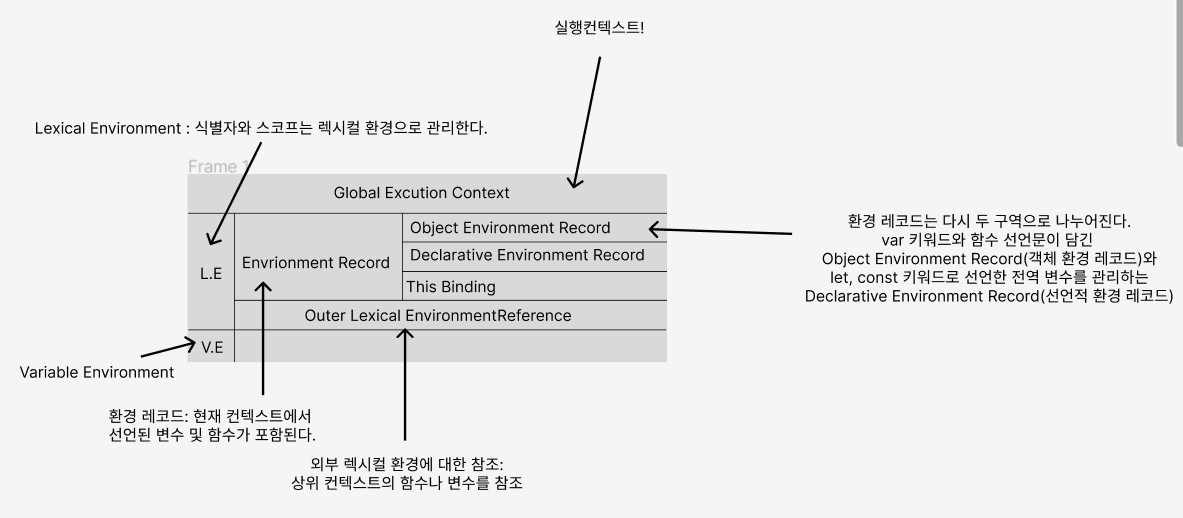 execution-context