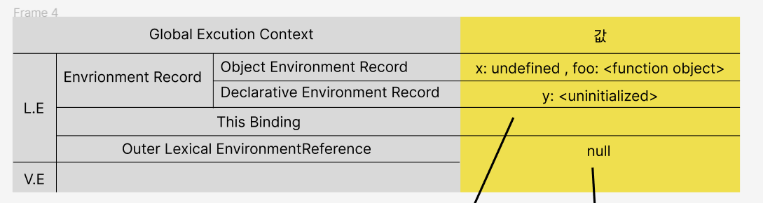 execution-context